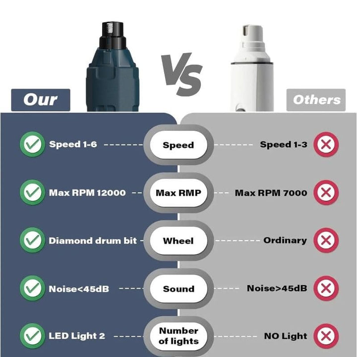 Electric Nail Grinder for Medium & Large Dogs & Cats - 6 - Speed Quiet Grinder with LED Lights - Dog Nail Grinder - EliteTrim