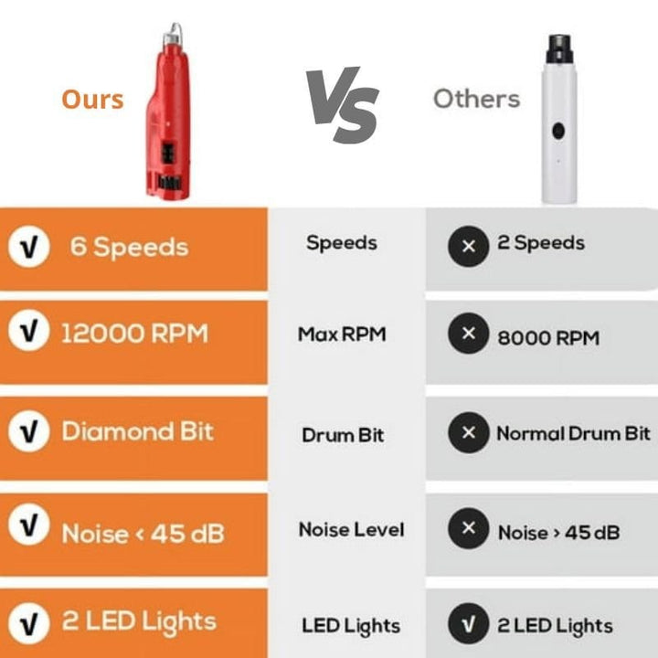 Professional Electric Dog Nail Grinder - 6 - Speed Quiet File for Medium/Large Pets with Dual LED - Dog Nail Grinder - EliteTrim